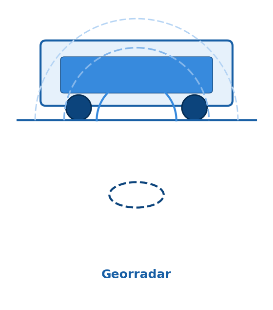 georradar