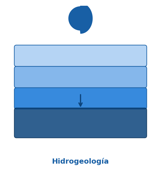 hidrogeologia