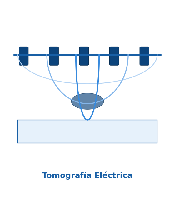 tomografia_electrica